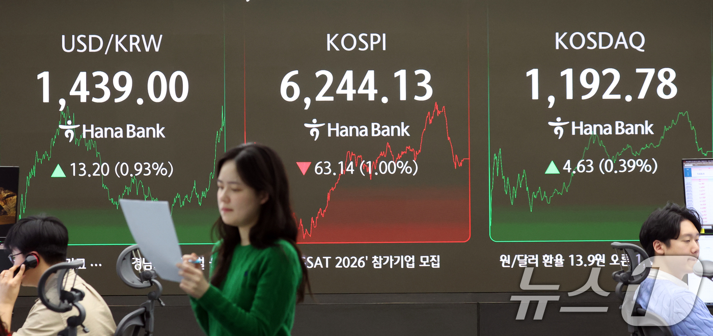 (서울=뉴스1) 김명섭 기자 = 27일 서울 중구 하나은행 본점 딜링룸 전광판에 증시 종가가 나타나고 있다. 이날 코스피지수는 전 거래일 대비 63.14포인트(1.00%) 하락한 …