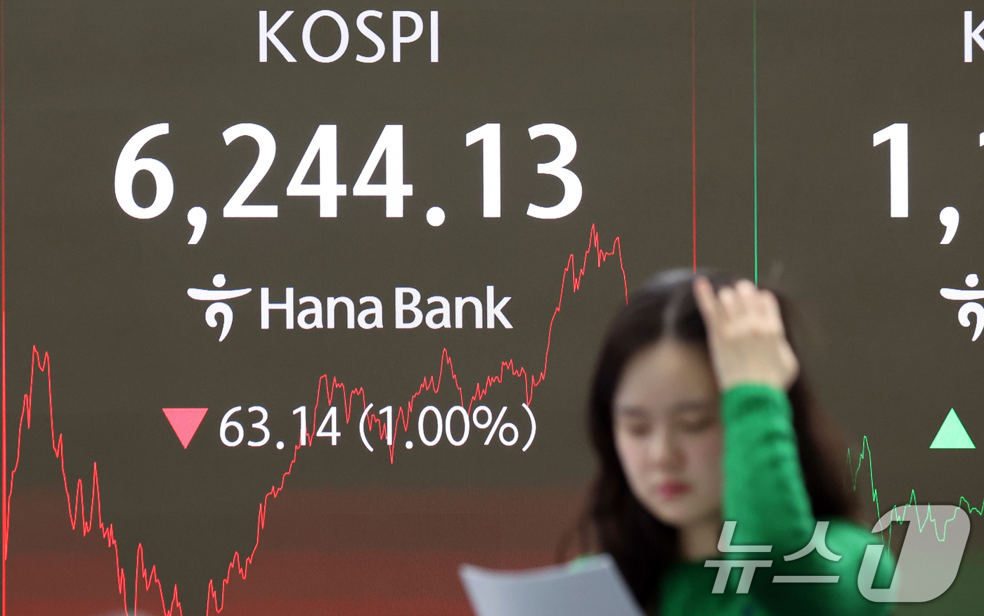 (서울=뉴스1) 김명섭 기자 = 27일 서울 중구 하나은행 본점 딜링룸 전광판에 증시 종가가 나타나고 있다. 이날 코스피지수는 전 거래일 대비 63.14포인트(1.00%) 하락한 …