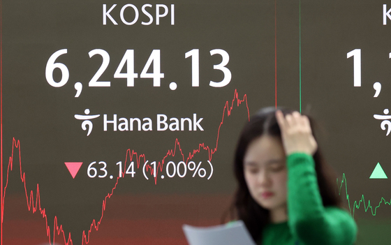 코스피 6,244선 후퇴…코스닥 상승 마감
