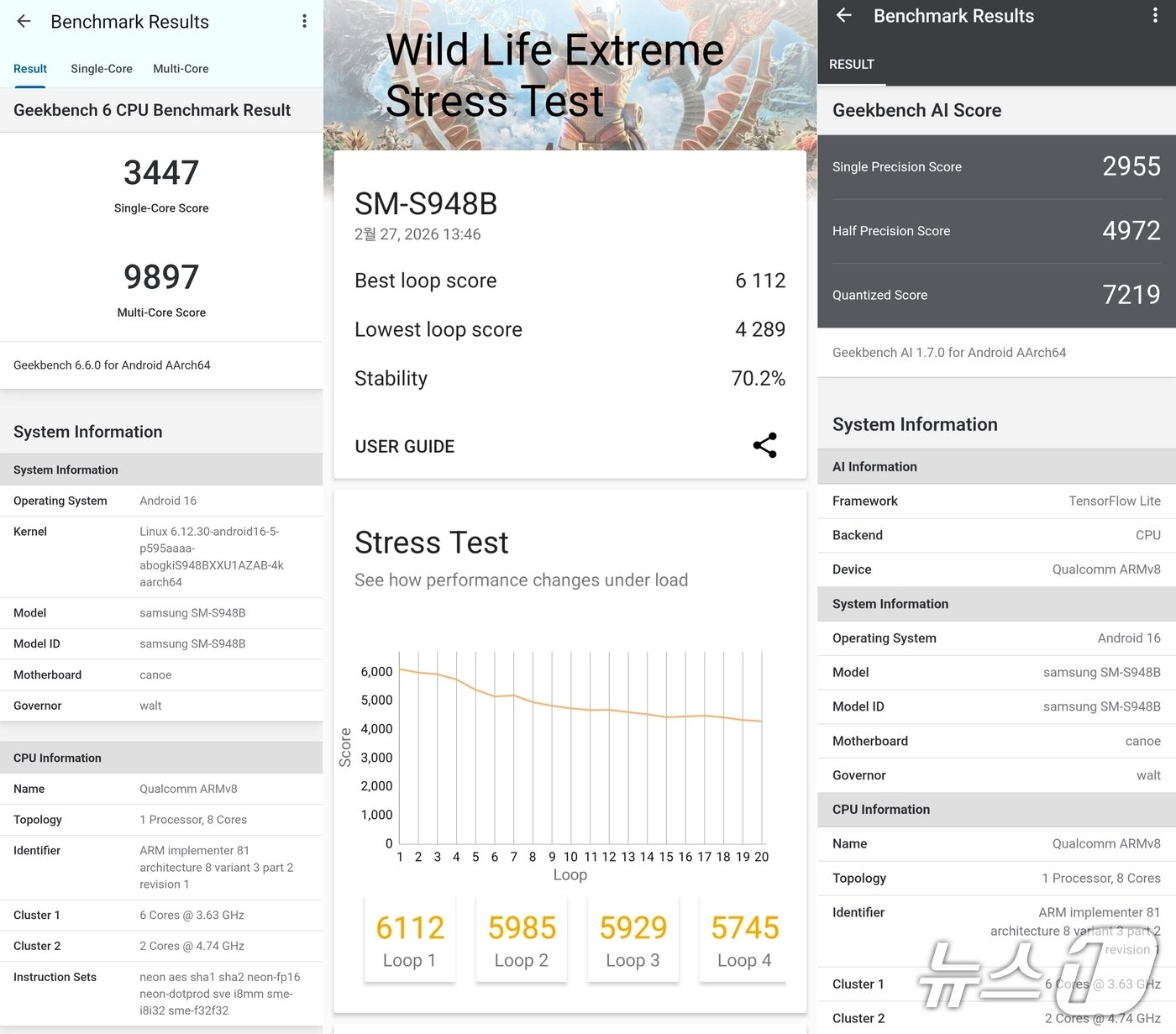 본문 이미지 - 갤럭시S26 울트라 벤치마크 테스트 결과. (왼쪽부터)긱벤치6, 3D 마크 와일드 라이프 익스트림 스트레스 테스트, 긱벤치 AI 결과 /뉴스1 김정현 기자