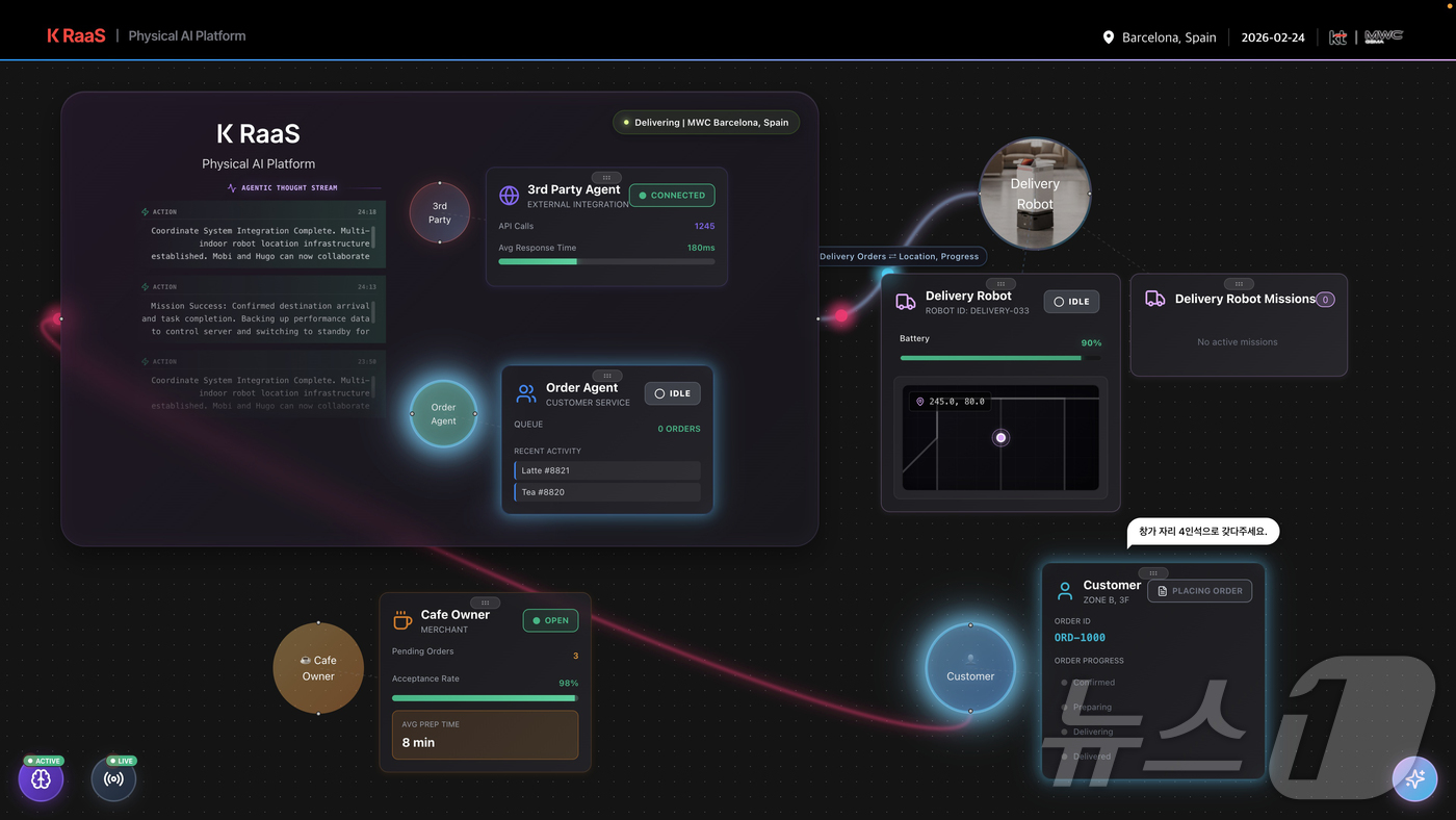 (서울=뉴스1) = KT가 오는 2일부터 5일(현지시간)까지 스페인 바르셀로나에서 열리는 세계 최대 정보통신기술 전시회  MWC26에서 로봇·설비·IT 시스템을 하나의 지능형 생태 …