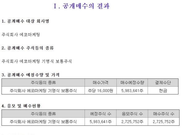 베인캐피탈, 에코마케팅 2차 공개매수로 지분 91% 확보
