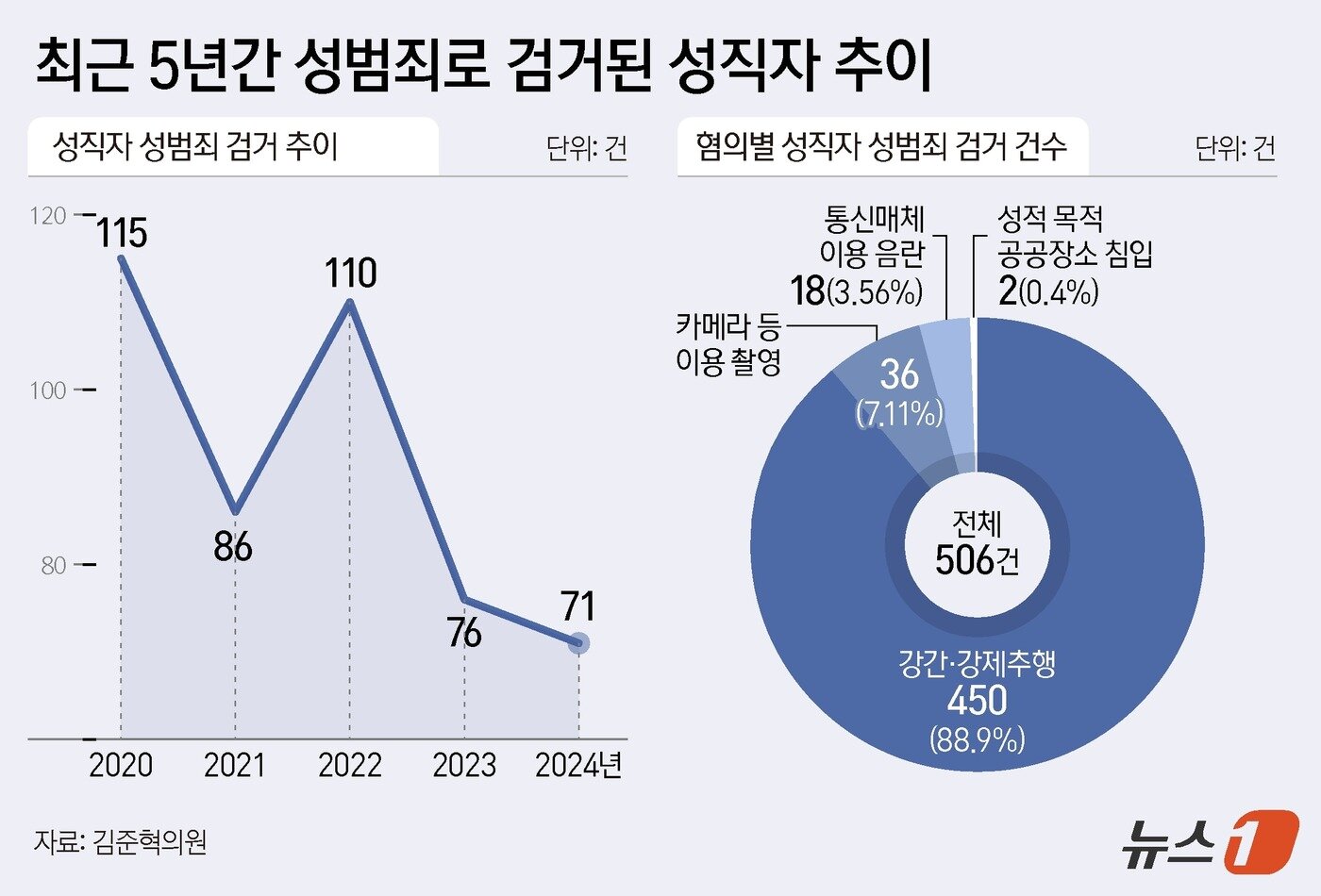 본문 이미지 - ⓒ 뉴스1 양혜림 디자이너