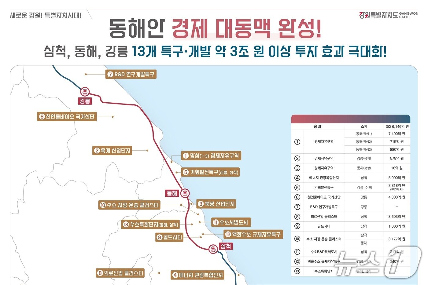 본문 이미지 - 동해안 경제 대동맥.(강원도 제공, 재판매 및 DB 금지)