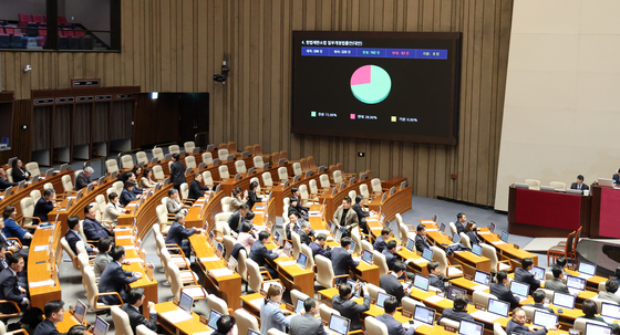 '재판소원제' 헌법재판소법 개정안 국회 본회의 통과