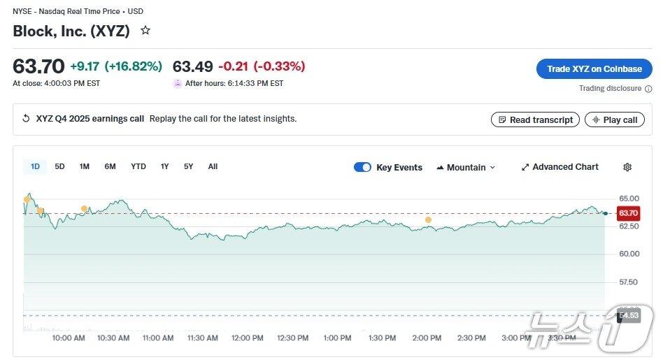 본문 이미지 - 블록 일일 주가 추이 - 야후 파이낸스 갈무리