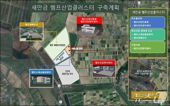 본문 이미지 - 새만금에 추진되는 글로벌 헴프산업 조감도.(전북도제공. 재판매 및 DB금지)/뉴스1 