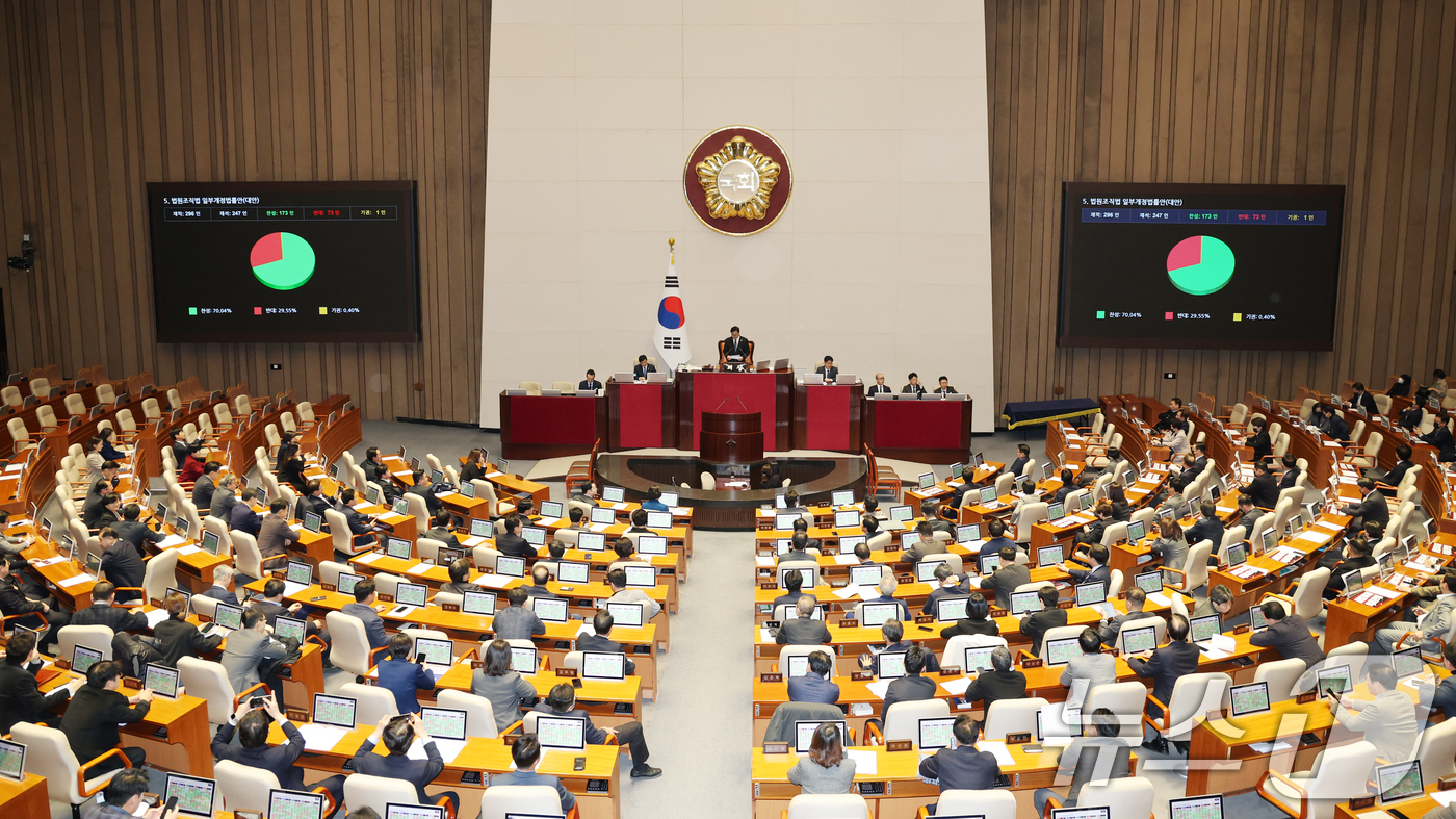 (서울=뉴스1) 이승배 기자 = 28일 서울 여의도 국회에서 열린 제432회 국회(임시회) 제8차 본회의에서 대법관 증원을 골자로 하는 법원조직법 일부개정법률안(대안)이 찬성 17 …