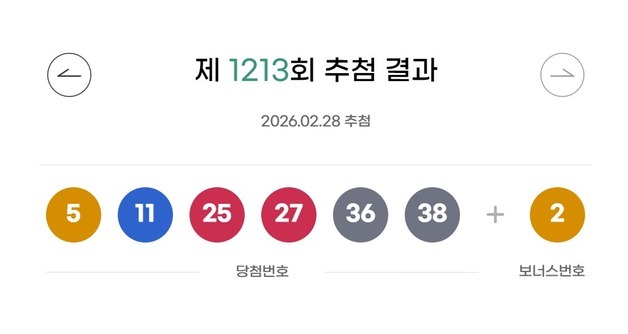로또 1등 18명 '17억씩'…자동 선택 명당 15곳은 어디