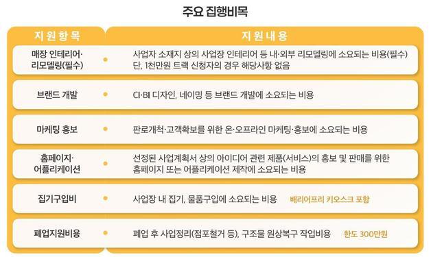 "인테리어비 2000만 원 지원"…장기종, 장애인 창업 돕는다