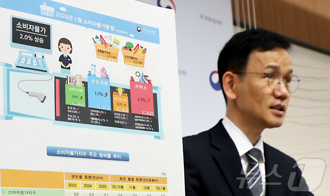 (세종=뉴스1) 김기남 기자 = 이두원 국가데이터처 경제동향통계심의관이 3일 세종시 정부세종청사에서 2026년 1월 소비자물가동향을 발표하고 있다.1월 소비자물가지수는 118.03 …