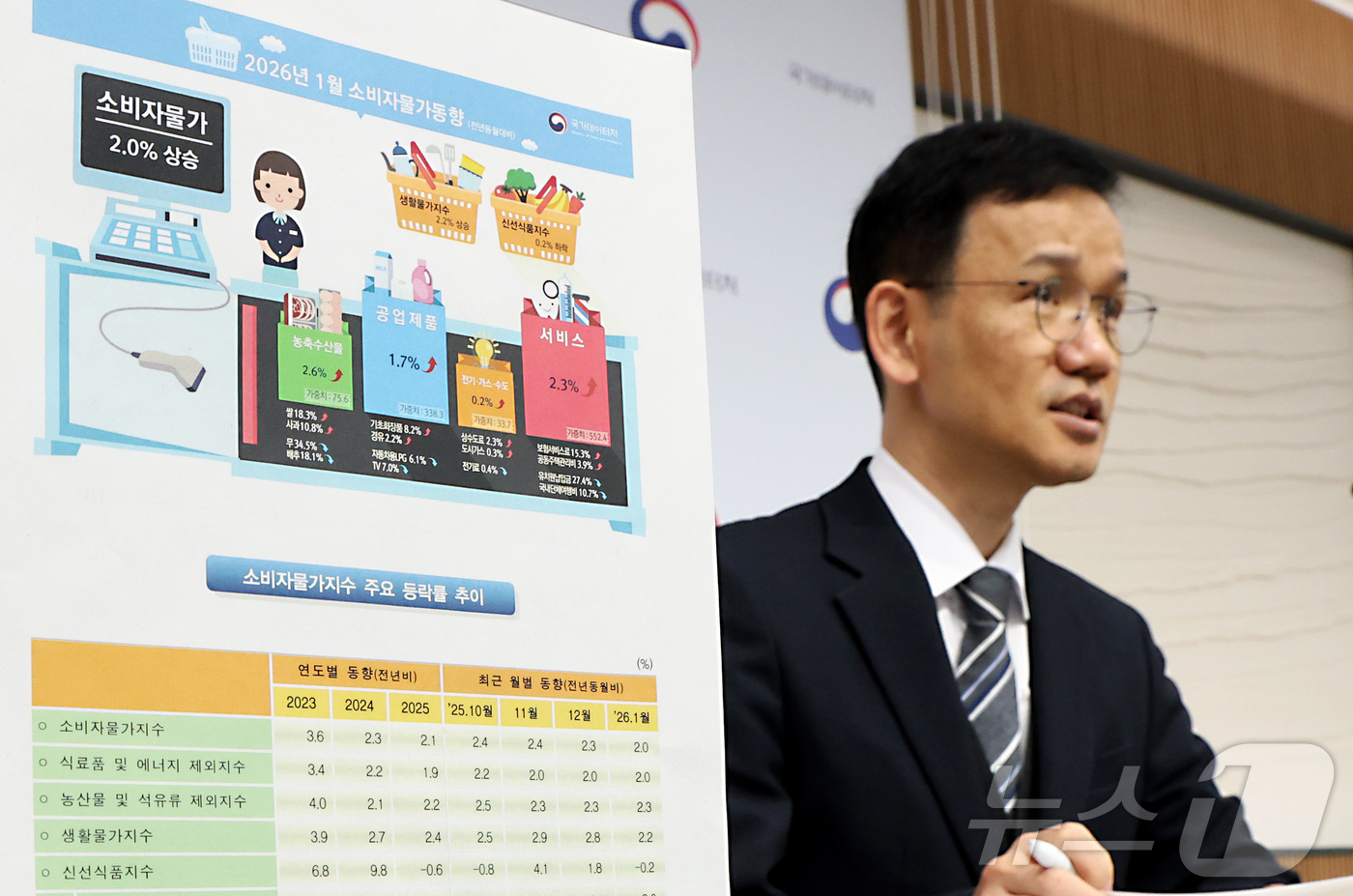 (세종=뉴스1) 김기남 기자 = 이두원 국가데이터처 경제동향통계심의관이 3일 세종시 정부세종청사에서 2026년 1월 소비자물가동향을 발표하고 있다.1월 소비자물가지수는 118.03 …
