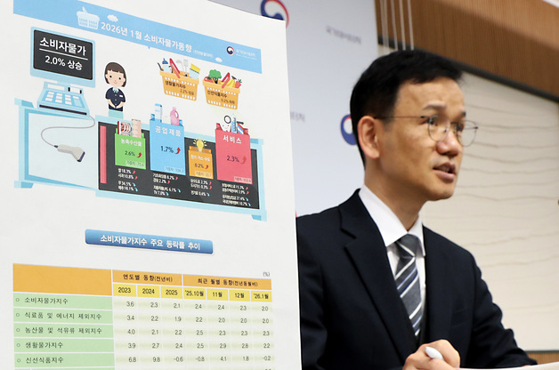 1월 소비자물가 전년동월대비 2.0% 상승