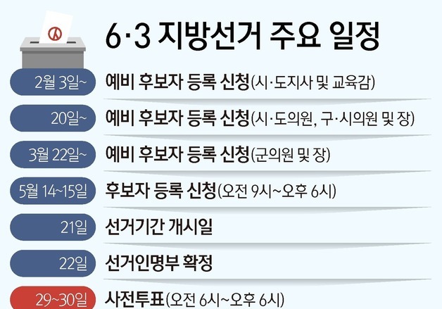 [그래픽] 6·3 지방선거 주요 일정