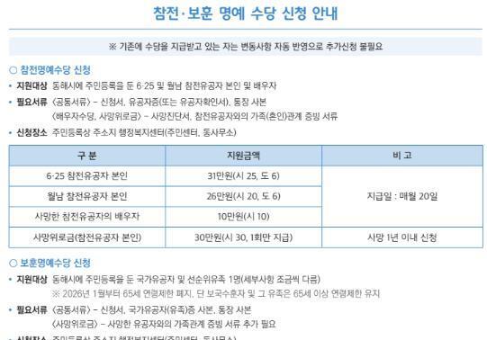 동해시, 보훈수당 월 5만원 인상…국가유공자 예우 강화