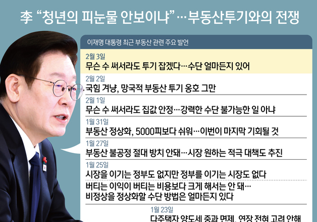 [오늘의 그래픽] 李 "청년의 피눈물 안보이냐"…부동산투기와의 전쟁