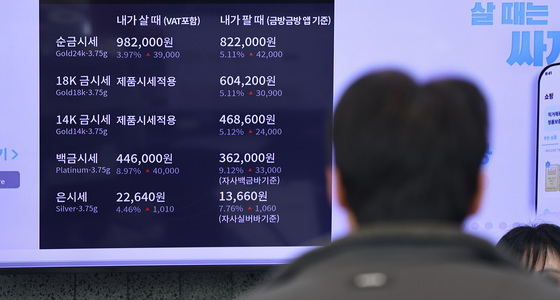 금·은 가격 반등