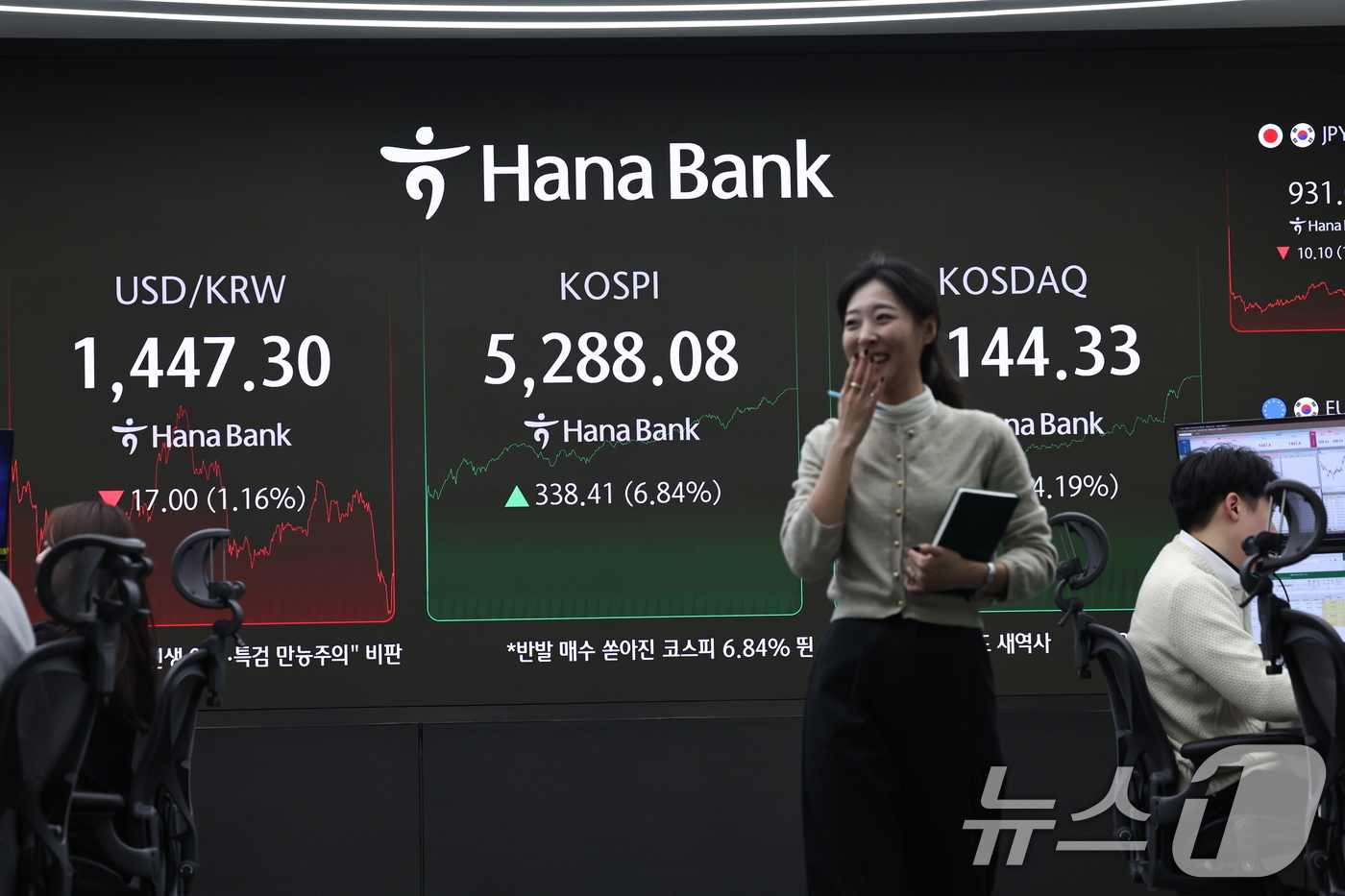 (서울=뉴스1) 구윤성 기자 = 3일 오후 서울 중구 하나은행 딜링룸에 코스피 지수가 나타나고 있다. 이날 코스피지수는 전일대비 338.41포인트(6.84%) 상승한 5,288.0 …