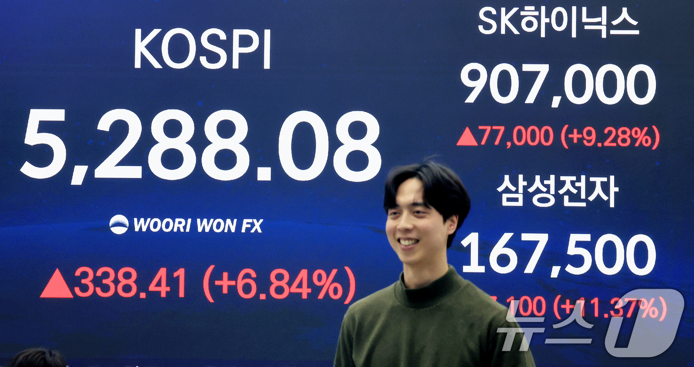 (서울=뉴스1) 이호윤 기자 = 3일 서울 중구 우리은행 본점 딜링룸 전광판에 종가가 표시되고 있다. 이날 코스피는 전 거래일 대비 338.41p(6.84%) 상승한 5288.08 …