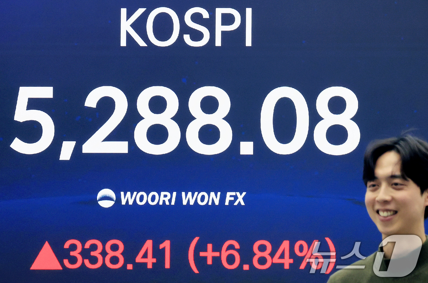(서울=뉴스1) 이호윤 기자 = 3일 서울 중구 우리은행 본점 딜링룸 전광판에 종가가 표시되고 있다. 이날 코스피는 전 거래일 대비 338.41p(6.84%) 상승한 5288.08 …