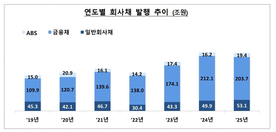 본문 이미지 - (금감원 제공)