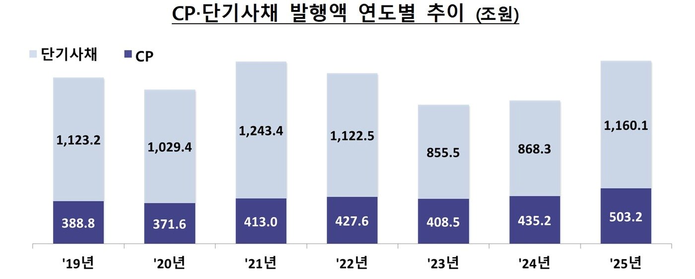 본문 이미지 - (금감원 제공)