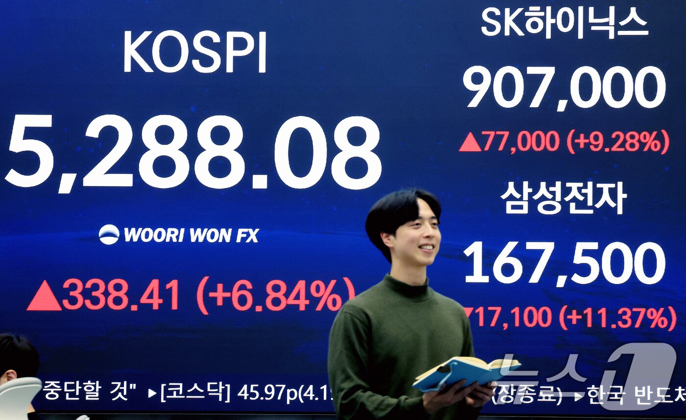 본문 이미지 - 3일 서울 중구 우리은행 본점 딜링룸 전광판에 종가가 표시되고 있다. 이날 코스피는 전 거래일 대비 338.41p(6.84%) 상승한 5288.08에 SK하이닉스는 77,000원(9.28%) 상승한 907,000원에 삼성전자는 17,100원(11.37%) 상승한 167,500원에 마감했다. 2026.2.3/뉴스1 ⓒ News1 이호윤 기자