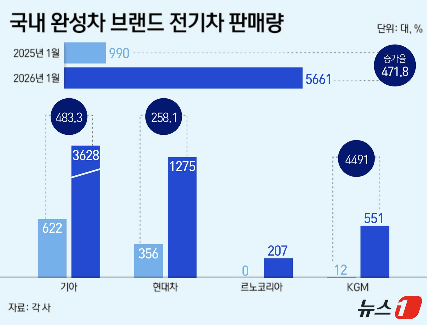본문 이미지 - ⓒ News1 김지영 디자이너