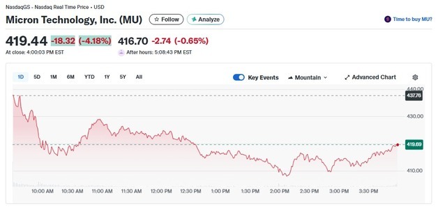 연일 급등하던 마이크론 오늘은 4% 급락