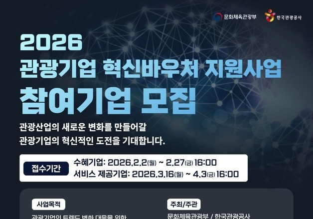 "AI 도입하면 최대 1.3억 쏜다"…관광공사, 중소기업 디지털 전환 지원