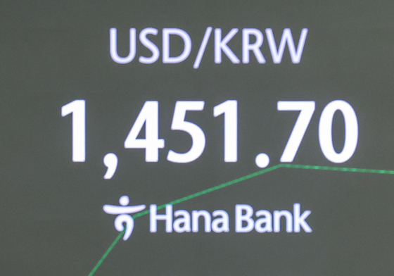 환율 다시 1450원대