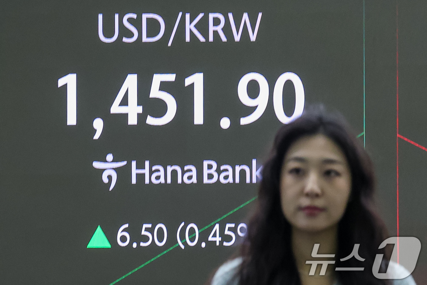 (서울=뉴스1) 안은나 기자 = 4일 오전 서울 중구 하나은행 본점 딜링룸 전광판에 달러·원 환율 개장 시황이 나오고 있다. 2026.2.4/뉴스1