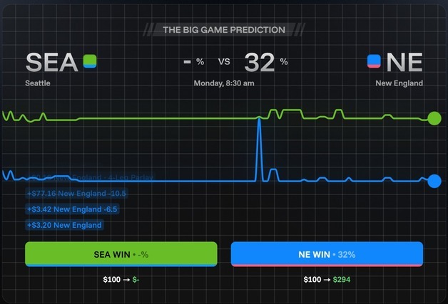 크립토닷컴도 예측시장 사업 진출…자체 플랫폼 'OG' 출시
