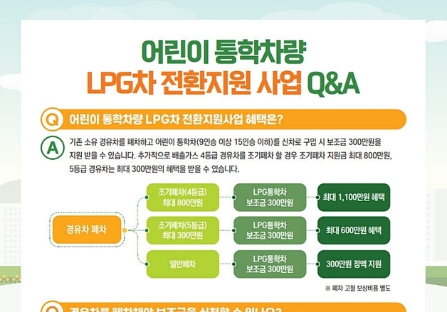 괴산군, 어린이 통학차량 LPG차 전환 1대당 300만원 지원