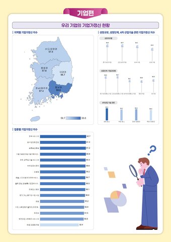 본문 이미지 - 2025년 기업가정신 실태조사 (중기부)