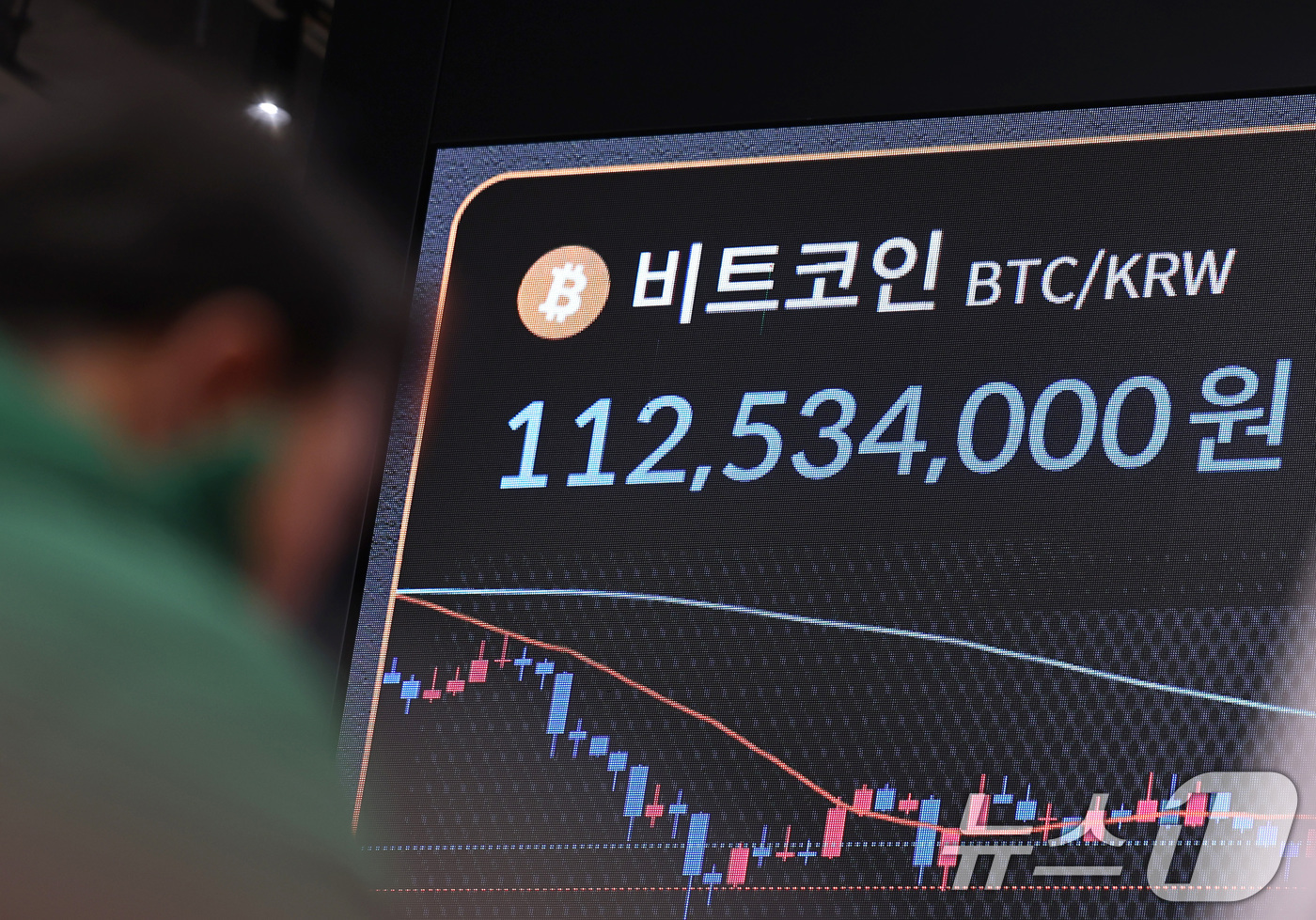 (서울=뉴스1) 구윤성 기자 = 4일 오전 서울 서초구 빗썸라운지 강남본점 현황판에 비트코인 거래 가격이 표시되고 있다.미국 항공모함에 접근한 이란 드론이 격추되는 등 다시 중동 …