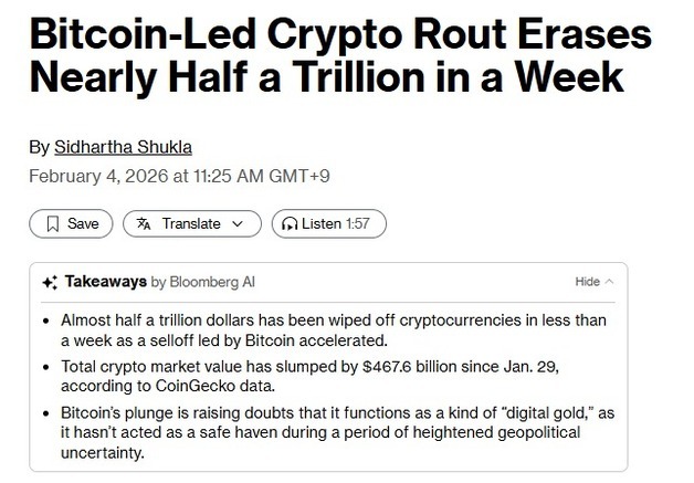 암호화폐 연일 급락, 일주일 새 시총 5000억달러 증발