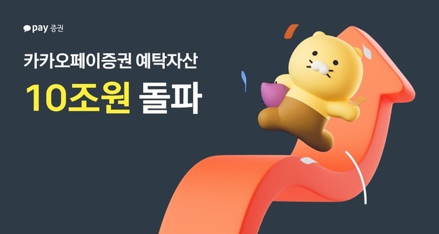 카카오페이證, 예탁자산 10조 돌파…1년 새 155% 급증