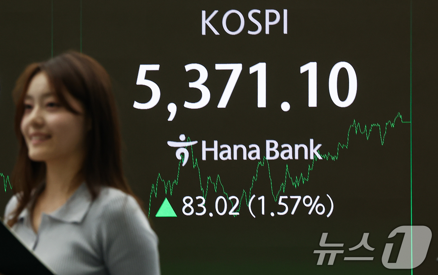 (서울=뉴스1) 김도우 기자 = 4일 서울 중구 하나은행 본점 딜링룸 전광판에 종가가 표시되고 있다.이날 코스피는 전 거래일 대비 83.02포인트(1.57%) 오른 5371.10, …
