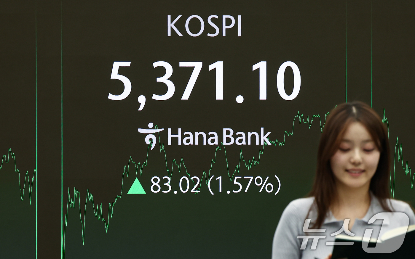 (서울=뉴스1) 김도우 기자 = 4일 서울 중구 하나은행 본점 딜링룸 전광판에 종가가 표시되고 있다.이날 코스피는 전 거래일 대비 83.02포인트(1.57%) 오른 5371.10, …