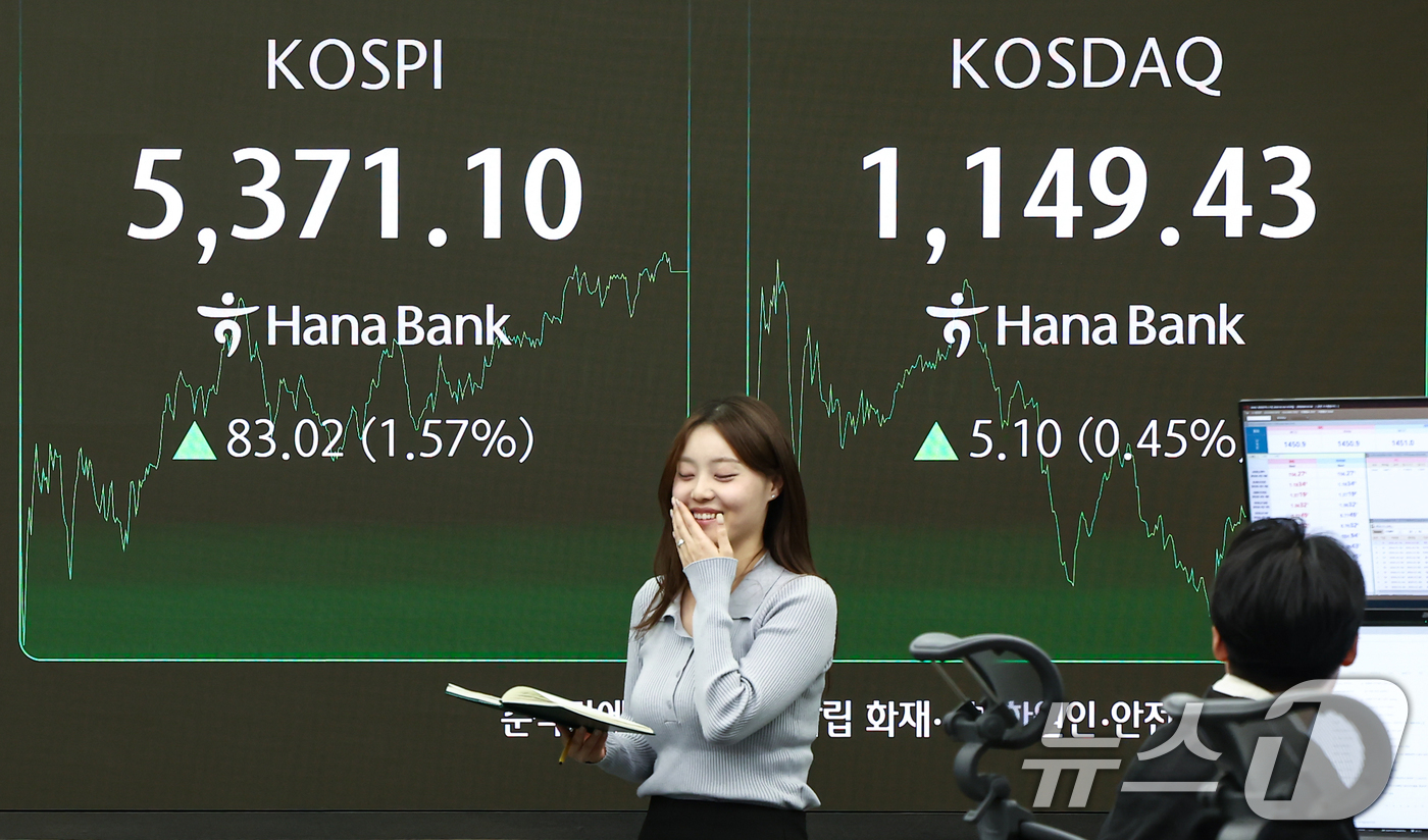(서울=뉴스1) 김도우 기자 = 4일 서울 중구 하나은행 본점 딜링룸 전광판에 종가가 표시되고 있다.이날 코스피는 전 거래일 대비 83.02포인트(1.57%) 오른 5371.10, …