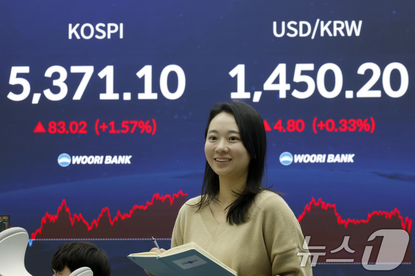 (서울=뉴스1) 박정호 기자 = 4일 오후 서울 중구 우리은행 본점 딜링룸 전광판에 코스피와 환율이 표시되고 있다.이날 코스피는 전 거래일 대비 83.02포인트(1.57%) 오른5 …