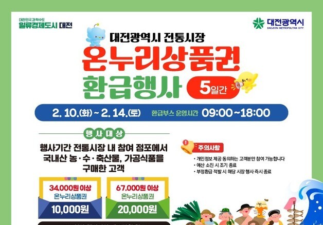 대전시 설 맞아 '전통시장 온누리상품권 환급'…최대 2만원