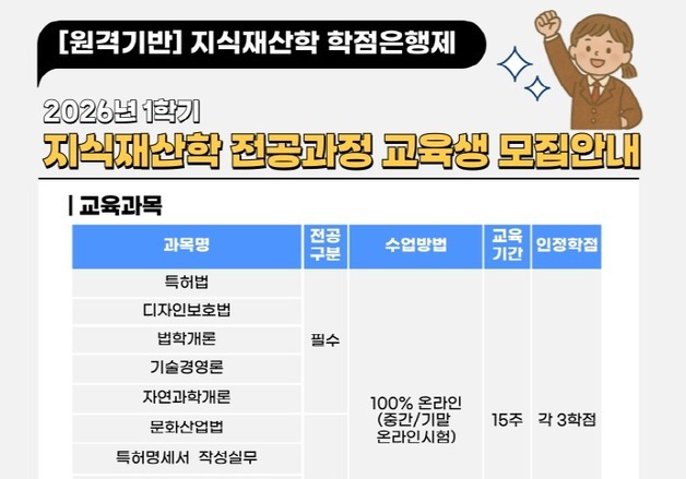 지식재산처, 학점은행 수강생 모집…온라인 학사학위 과정