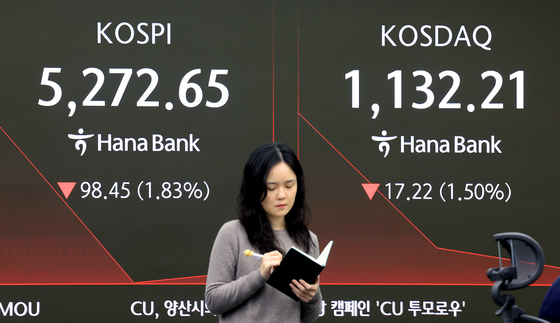 외인·기관 5.5조원 매도폭탄…코스피 장 중 5200선 붕괴[장중시황]