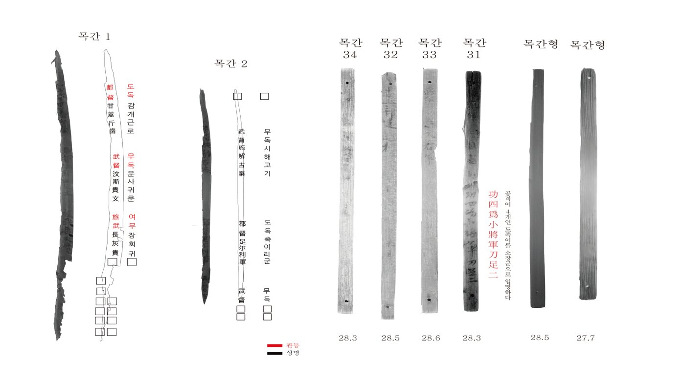 본문 이미지 - 부여 관북리 유적서 출토된 인사 기록이 새겨진 목간.(국립부여문화유산연구소 제공. 재판매 및 DB금지)/뉴스1