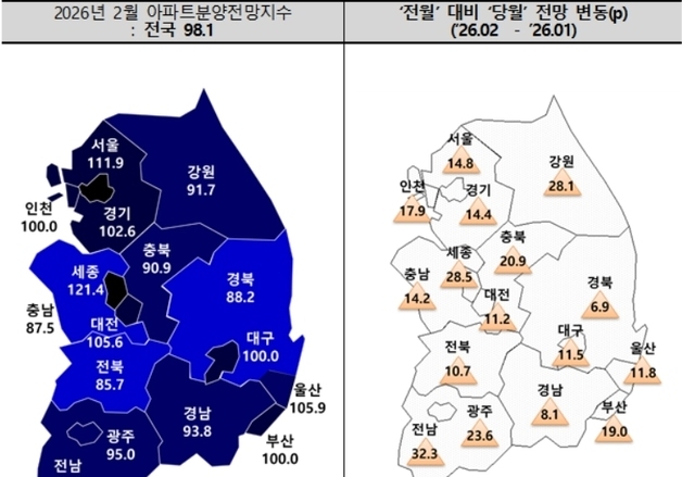 대구 아파트 분양전망지수 15개월 만에 '100' 회복…"수요자 관심↑"