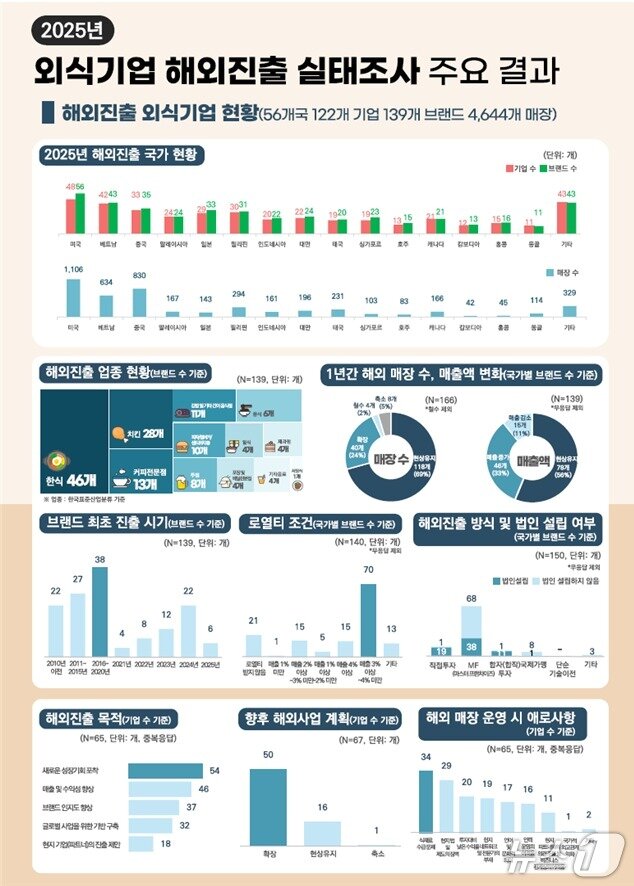 본문 이미지 - (농식품부 제공)