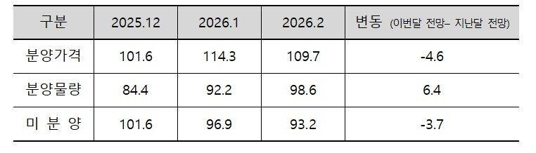 본문 이미지 - (주택산업연구원 제공).뉴스1 ⓒ News1