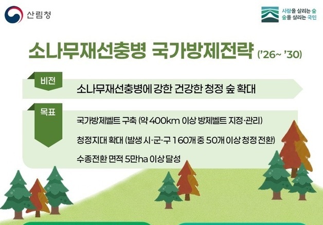 산림청, 소나무재선충병 국가방제벨트 구축…5년 로드맵 마련
